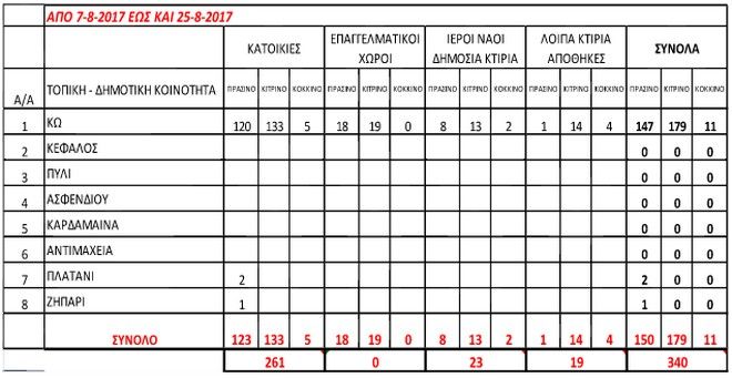 PinakasElegxoiKos25817sk