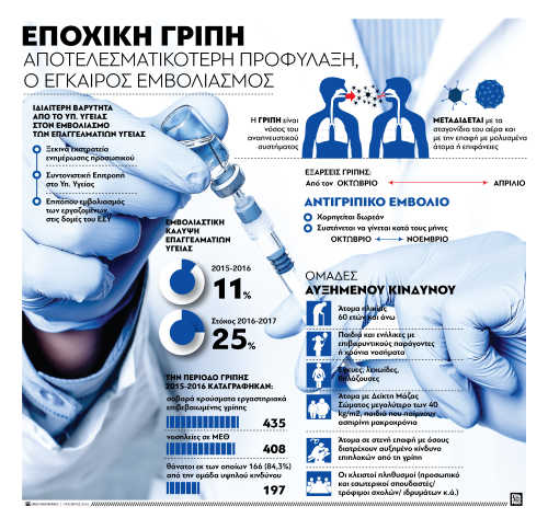 epoxiki gripi
