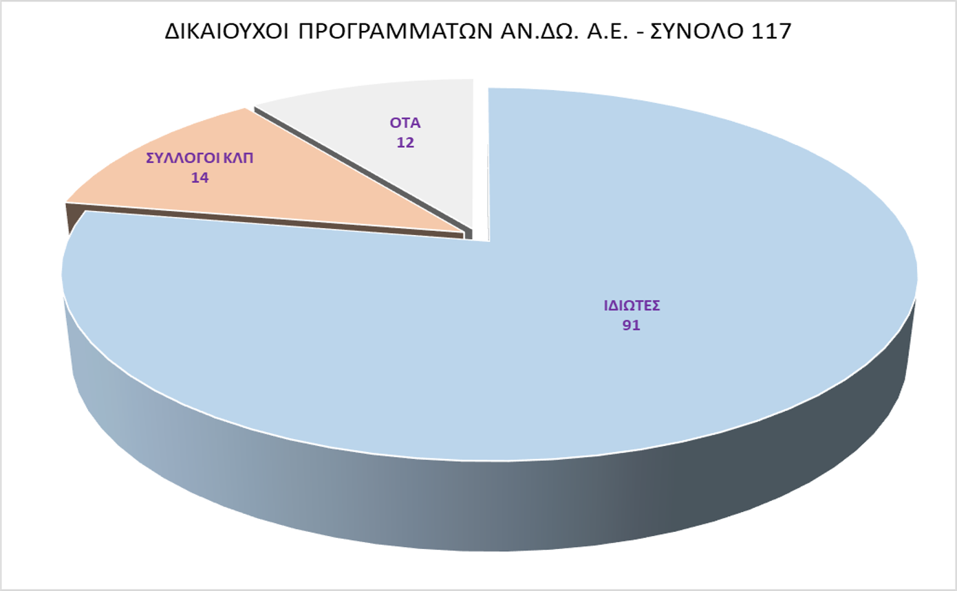 ΕΡΓΑ ΑΝΔΩ1.png