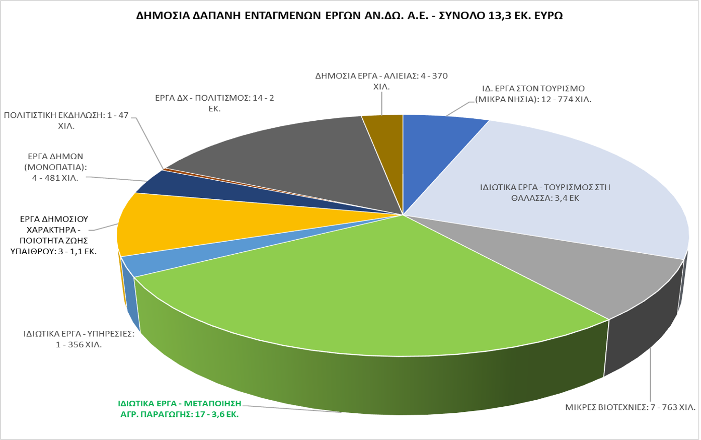 ΕΡΓΑ ΑΝΔΩ2.png