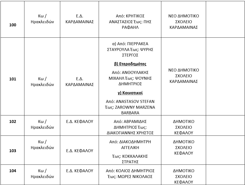 Στιγμιότυπο οθόνης 2024-06-03 173101.png