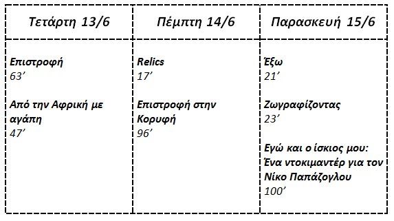 Συνοπτικό Πρόγραμμα Προβολών