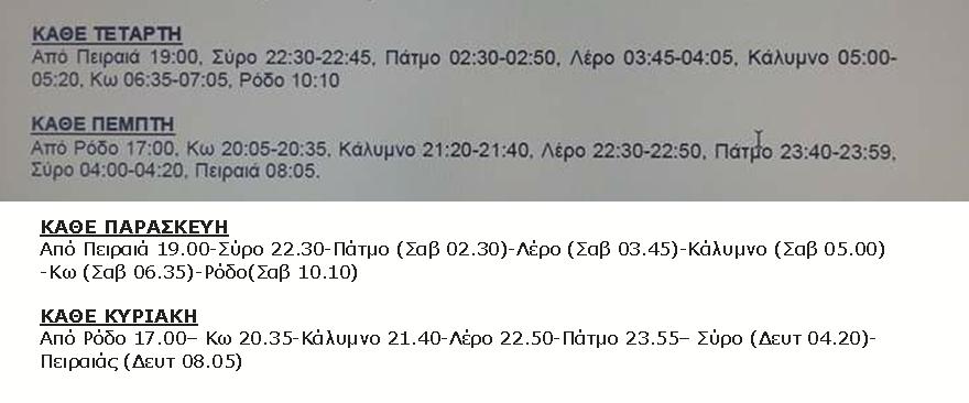 σουπερ φαστ δρομολογια